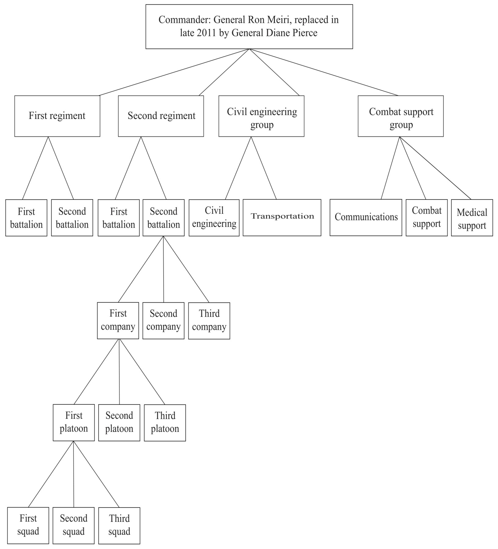 Figure for Question 2 — IB Business Management HL