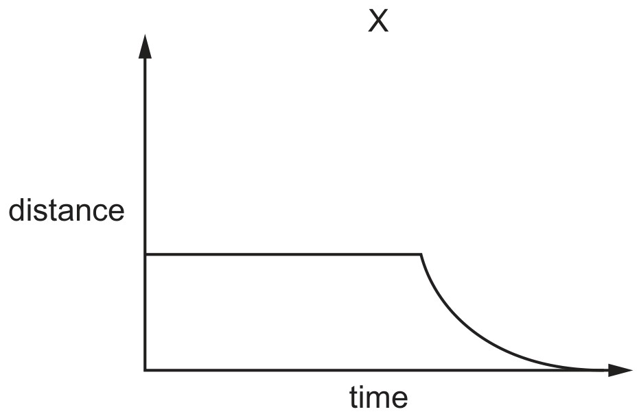 Figure for Question 1 — CAIE A-Level Biology AS