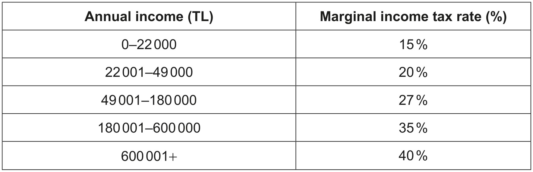 Table 4