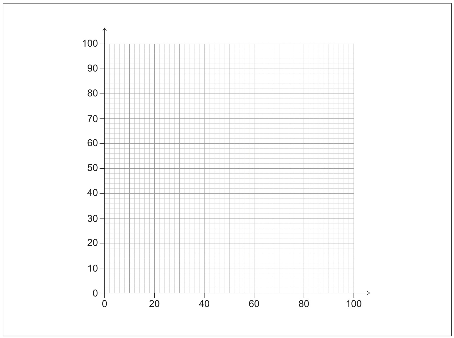 Figure for Question IB Economics HL 3.4.9 Hl Lorenz Curve Construction Questions question 1 — IB Economics HL