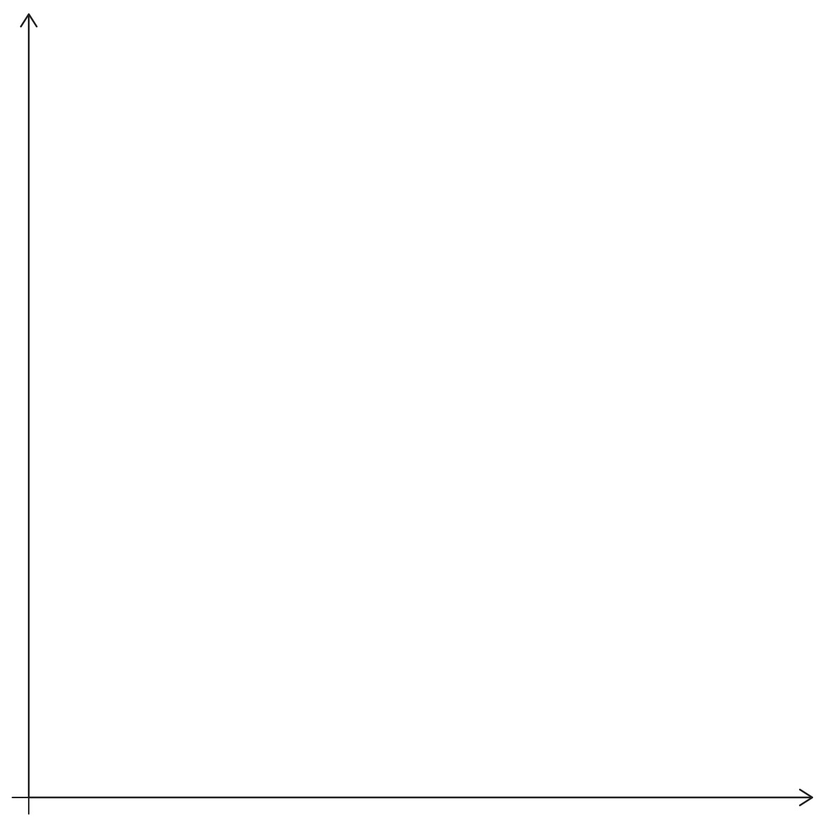 Figure for Question 2 — IB Economics HL