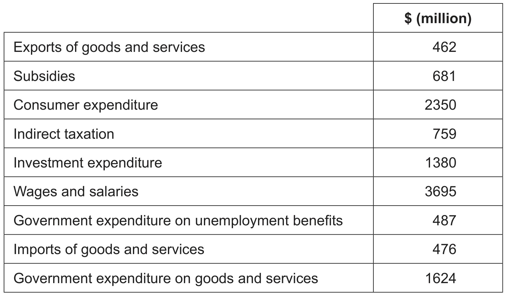 Table 2
