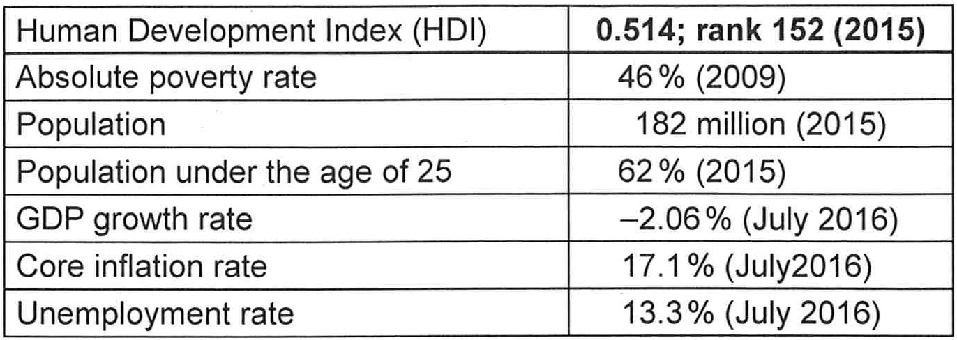 Figure 3 - Selected economic data for Nigeria