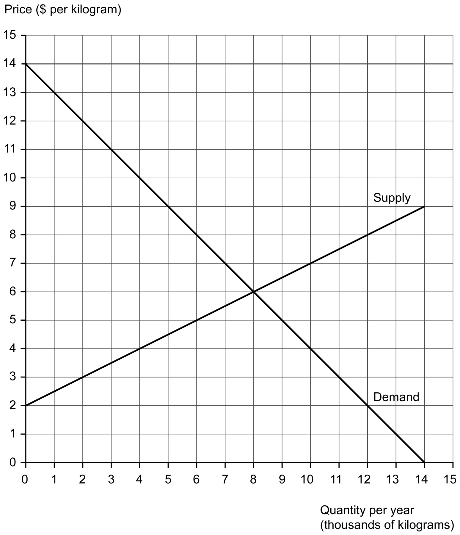 Figure for Question IB Economics HL 4.6.1 Balance of Payments Questions question 1 — IB Economics HL