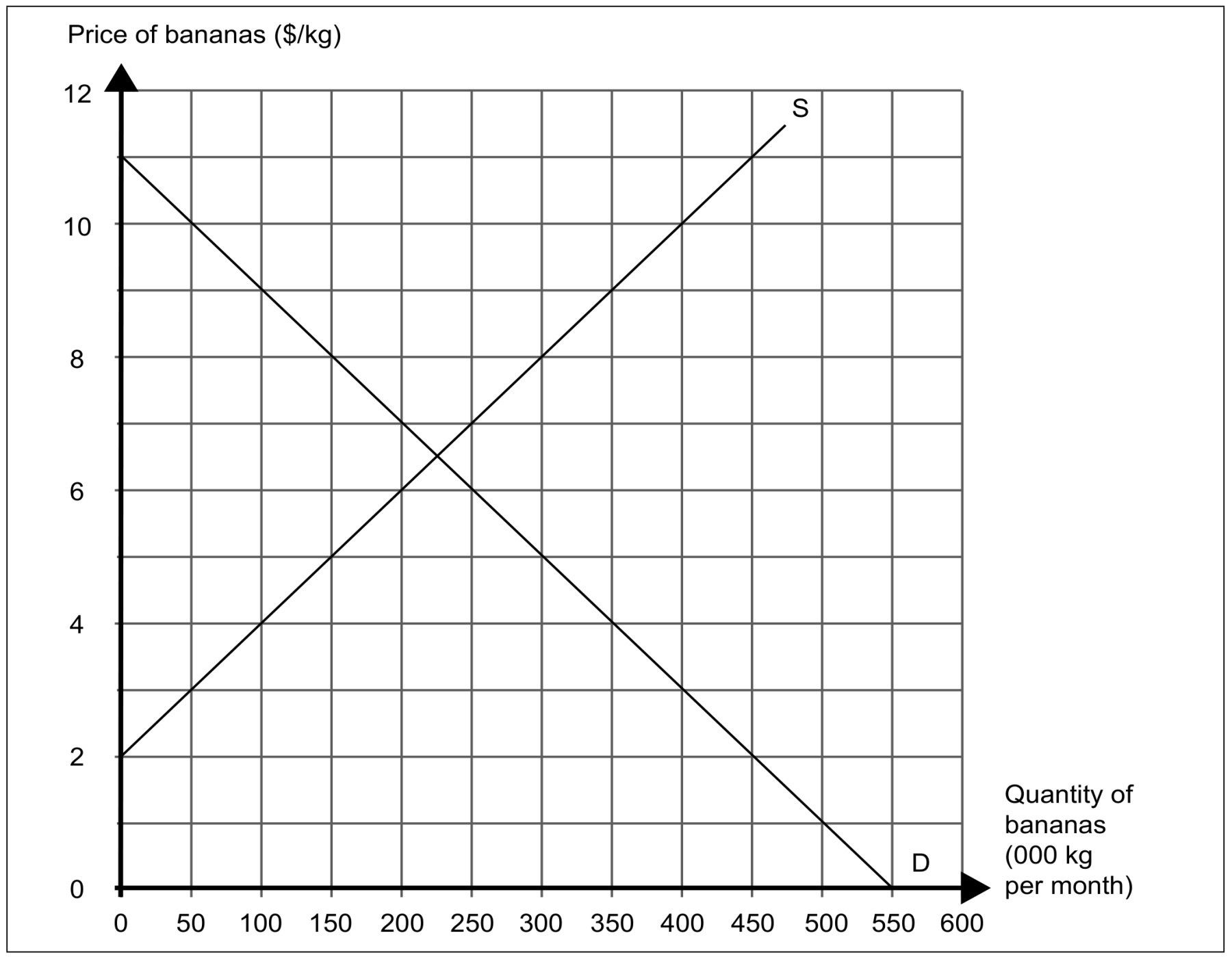 Figure for Question IB Economics HL 4.6.8 Hl Persistent Current Account Surplus Questions question 1 — IB Economics HL