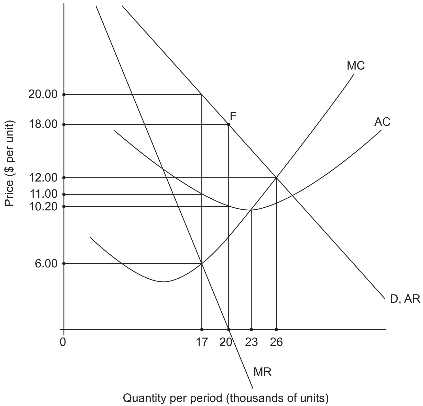 Figure for Question 2 — IB Economics HL
