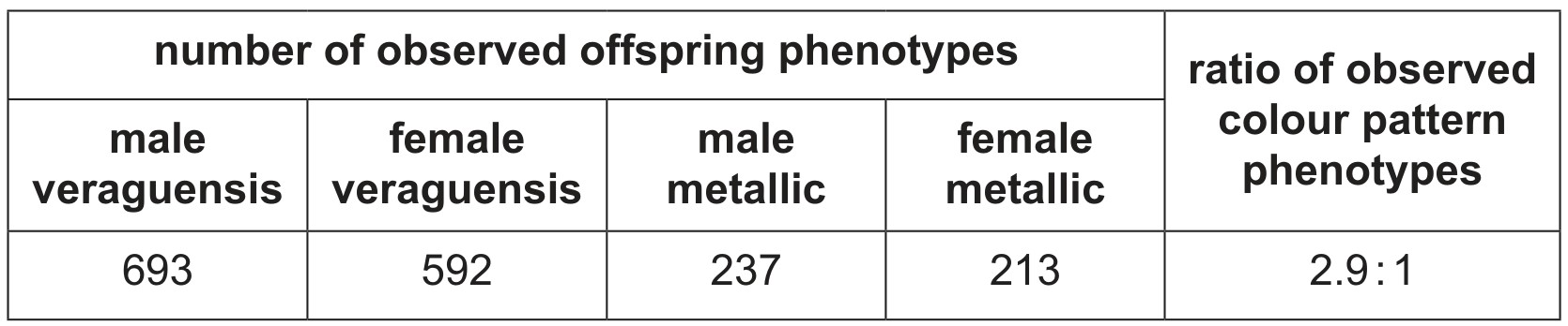 Table 3.3
