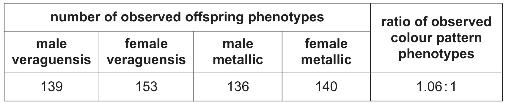 Table 3.2