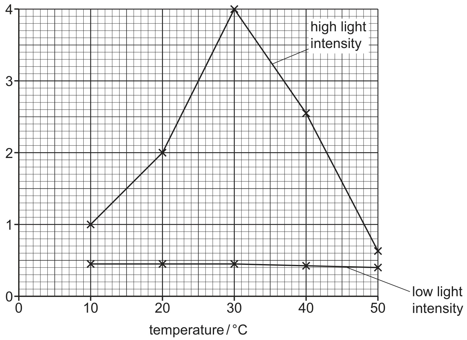 Fig. 7.1