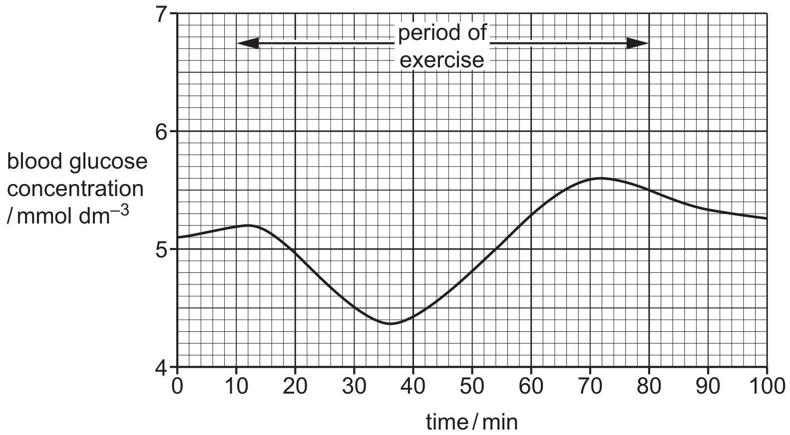 Fig. 10.1