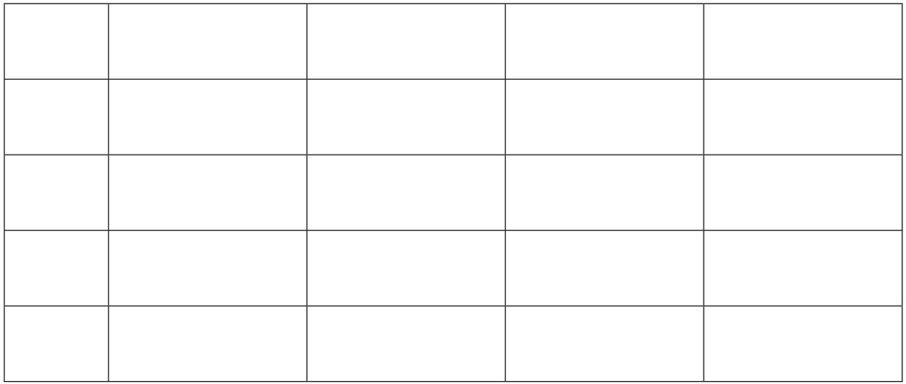 Table for Question (b) — CAIE A-Level Biology A2