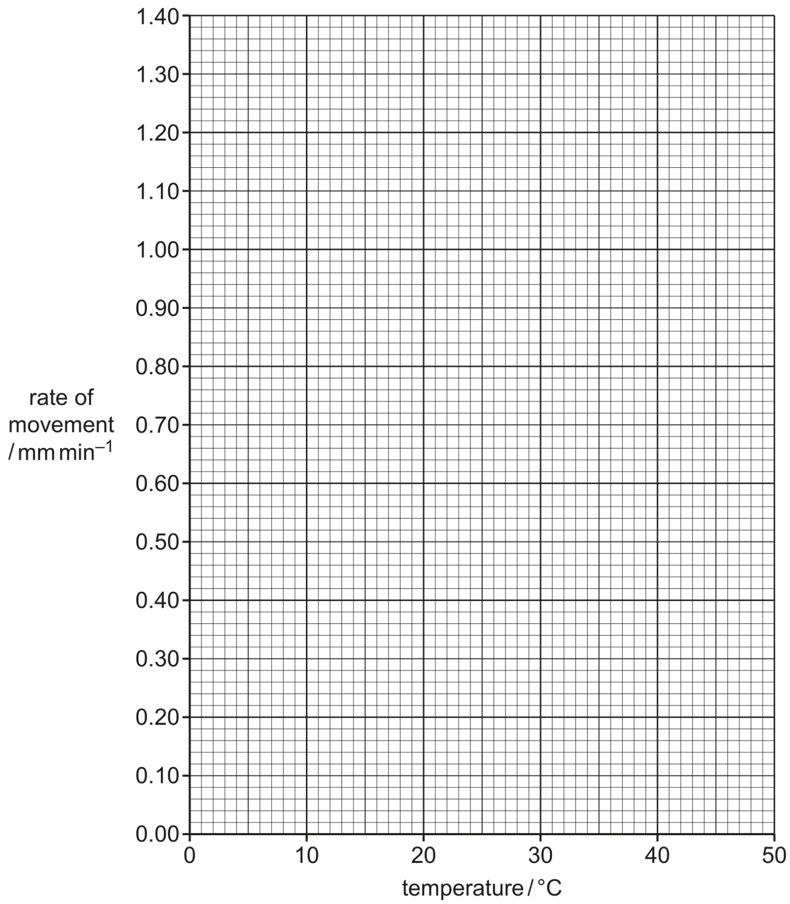 Fig. 6.2