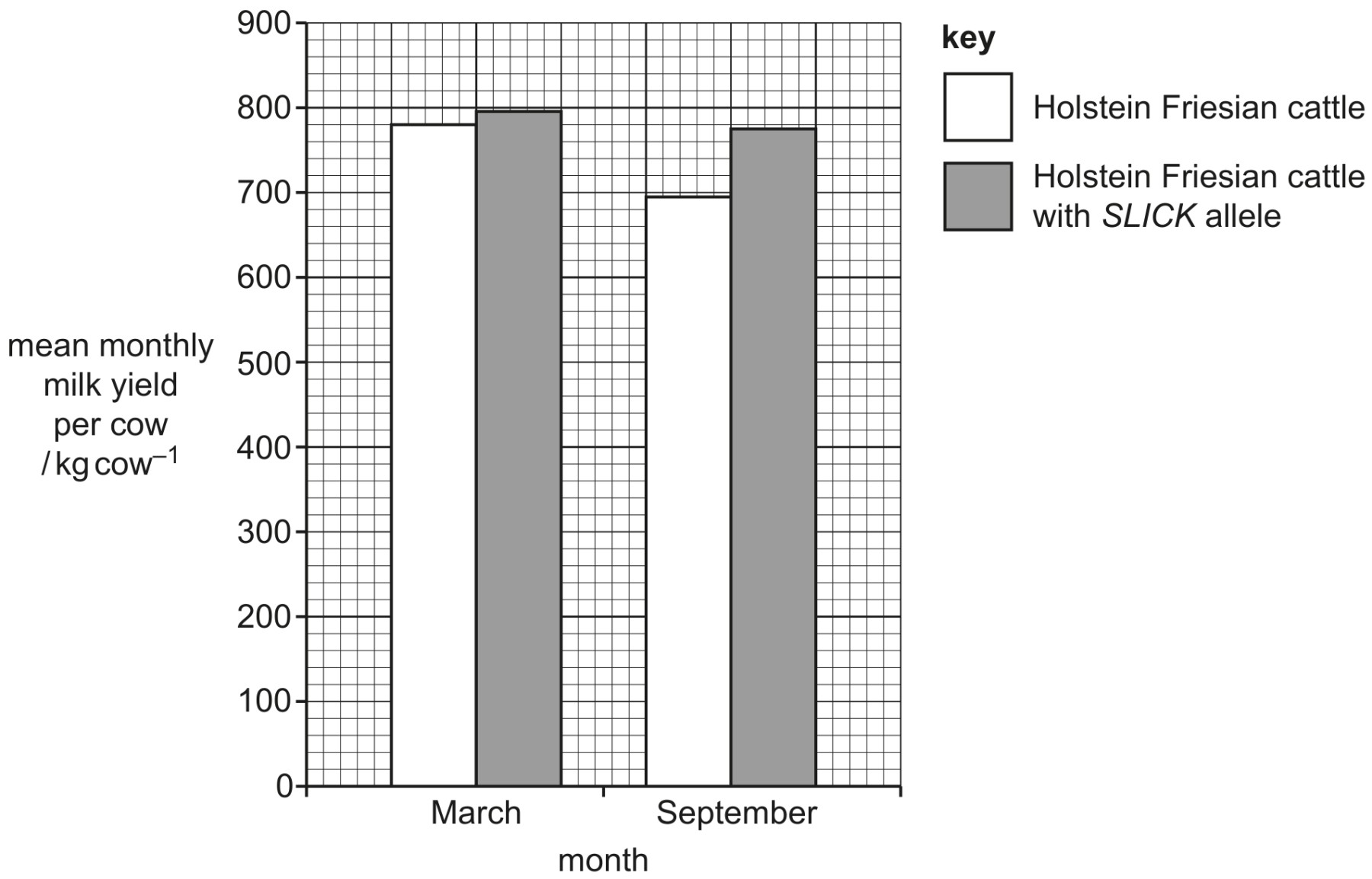 Fig. 4.3