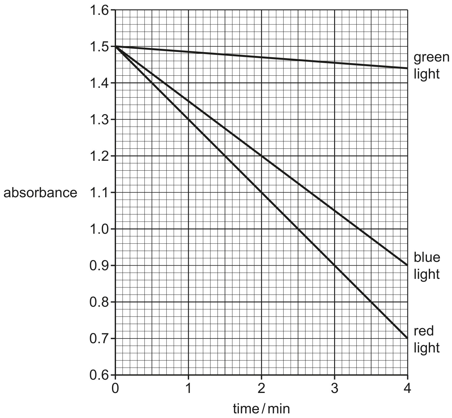 Fig. 7.1