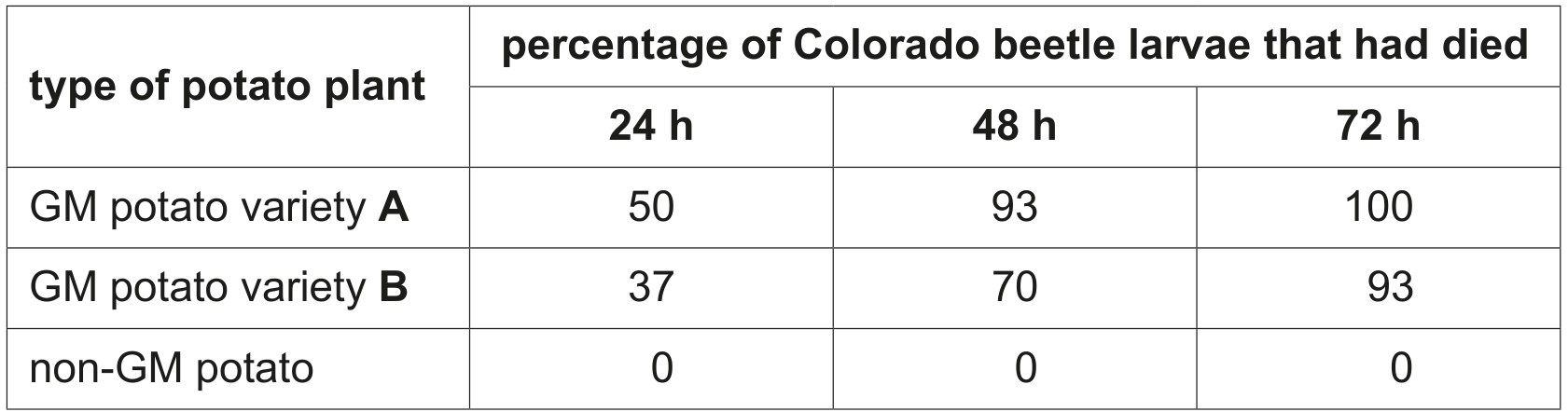 Table 4.1