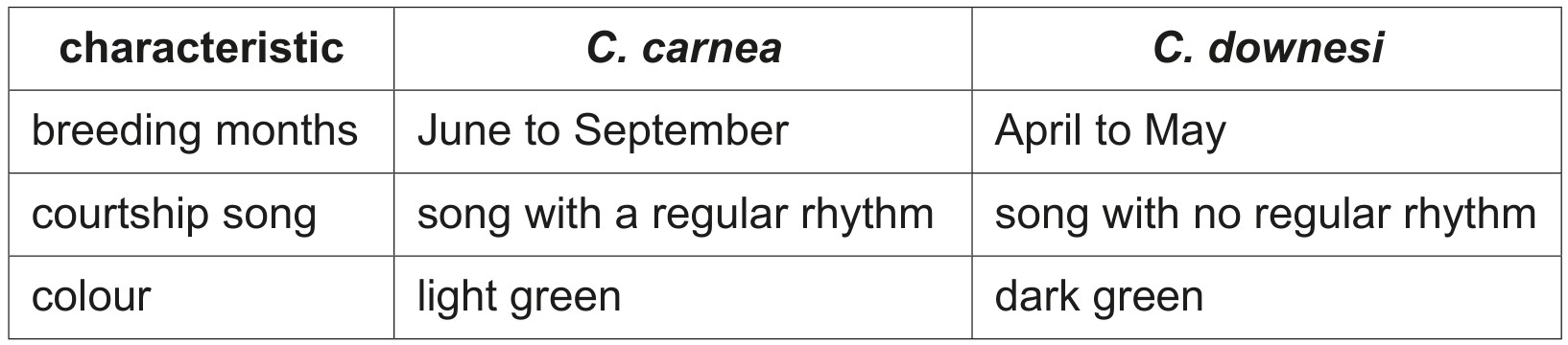 Table 9.1