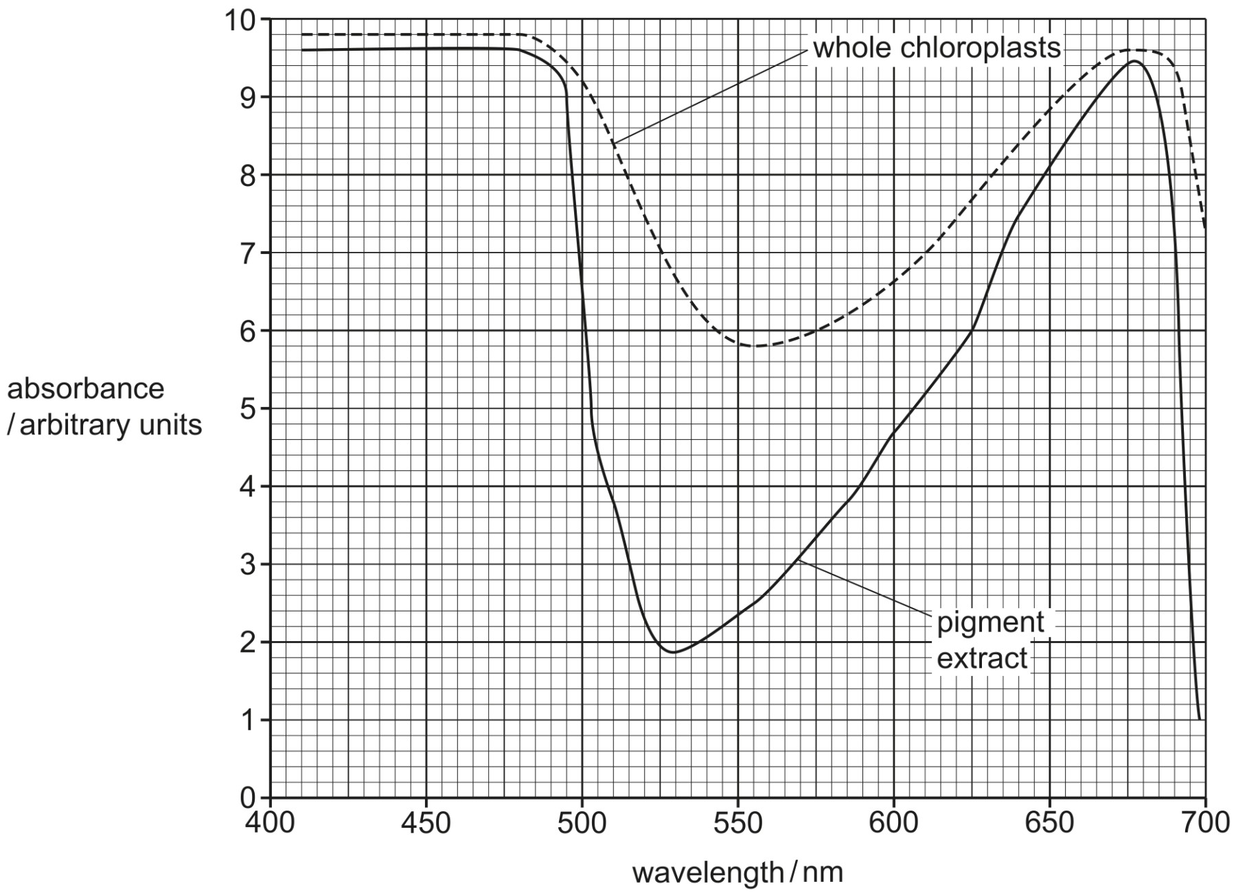 Fig. 8.2