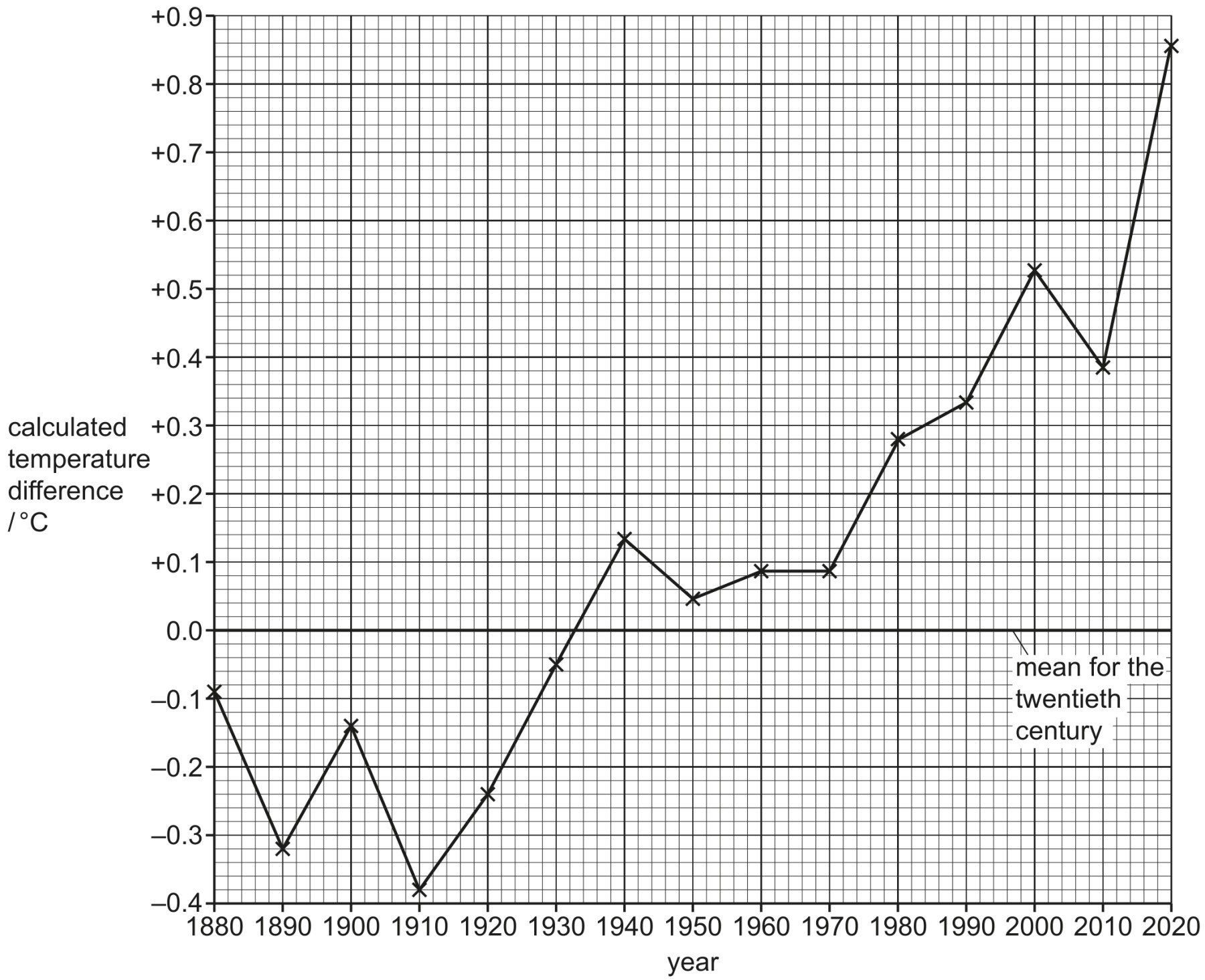 Fig. 10.2