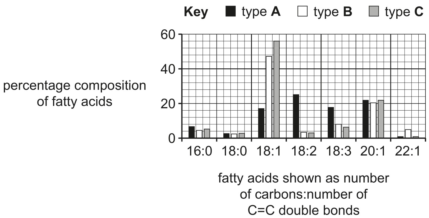 Fig. 4.1