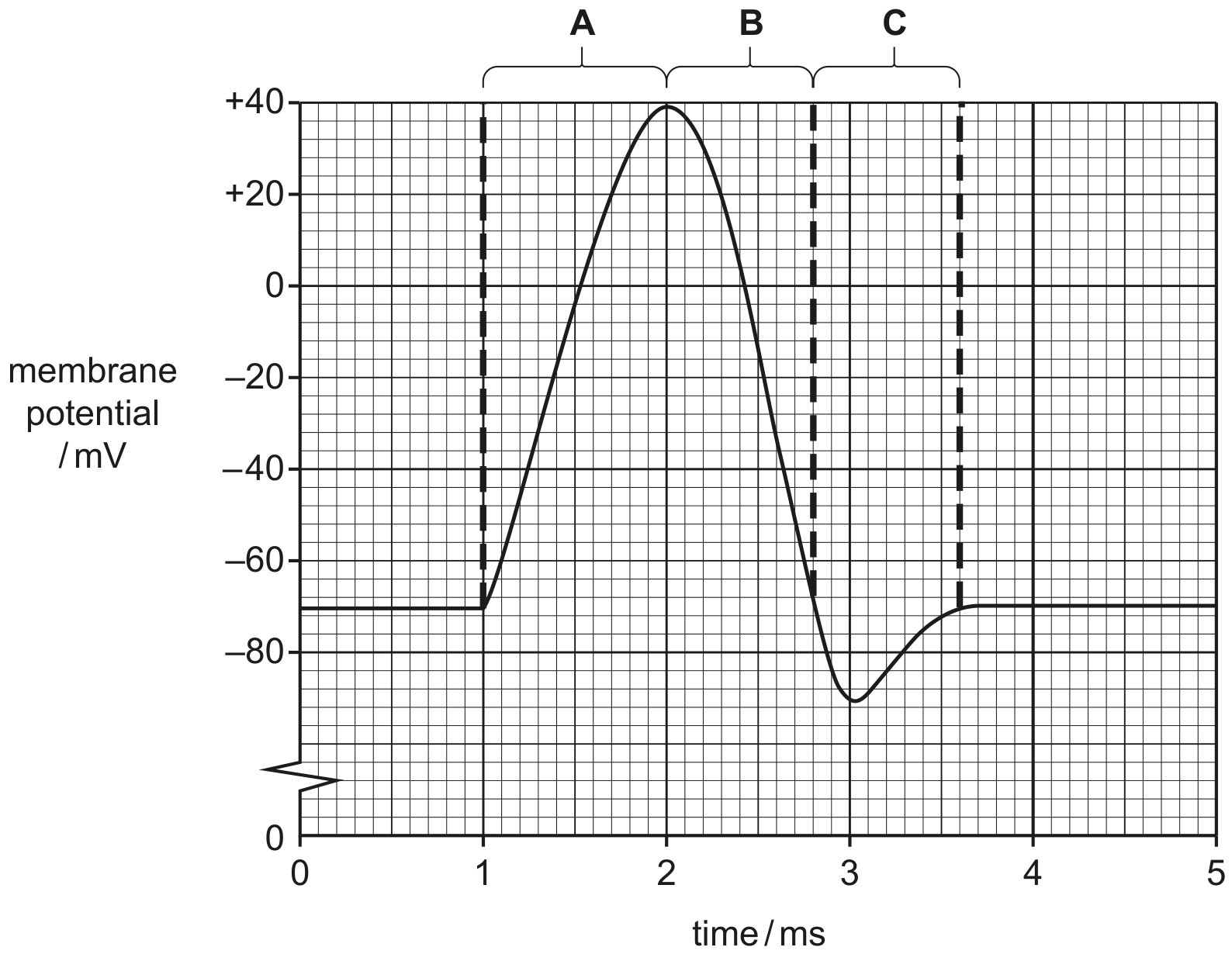 Fig. 10.1