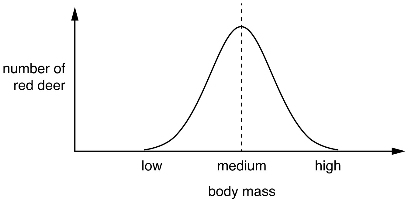 Fig. 7.2