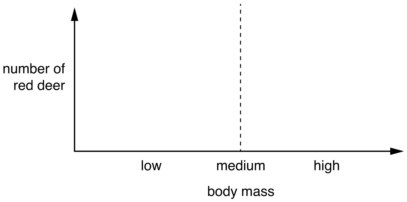 Fig. 7.4