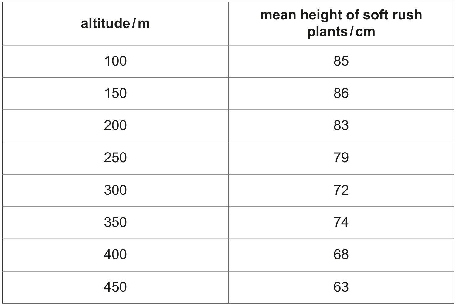 Table 8.1