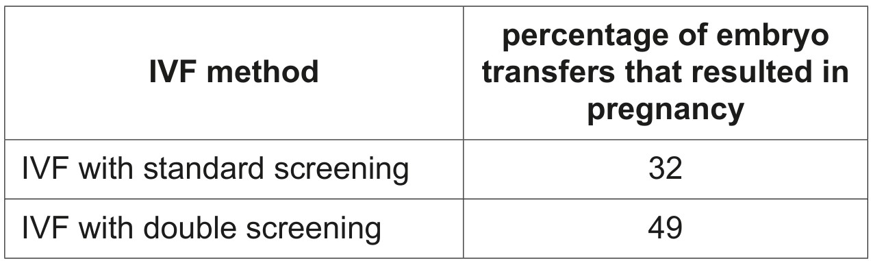 Table 4.1