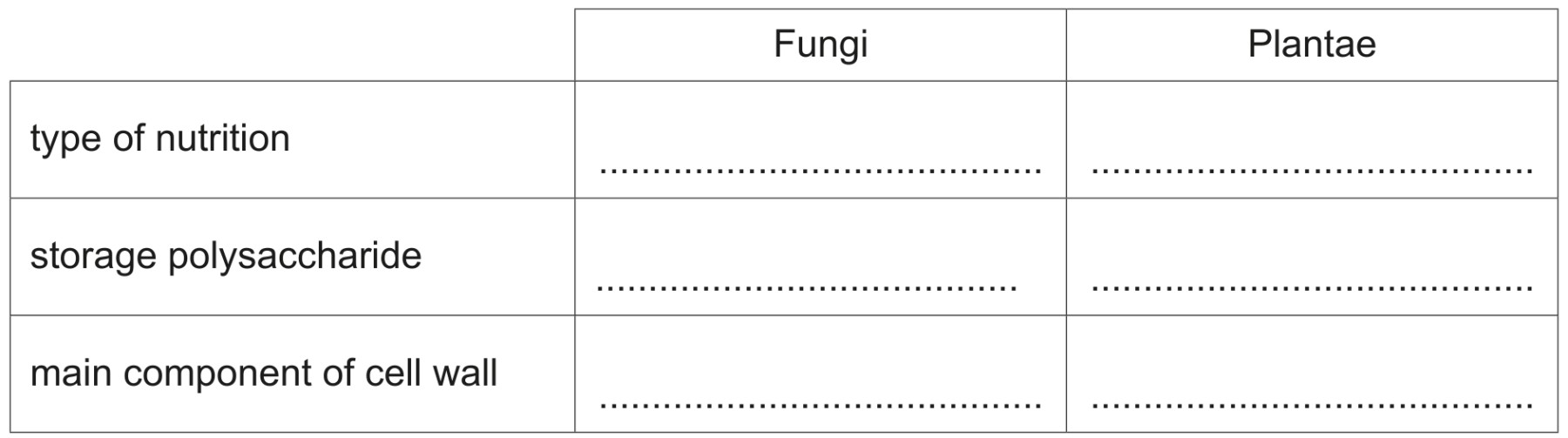 Table 8.2