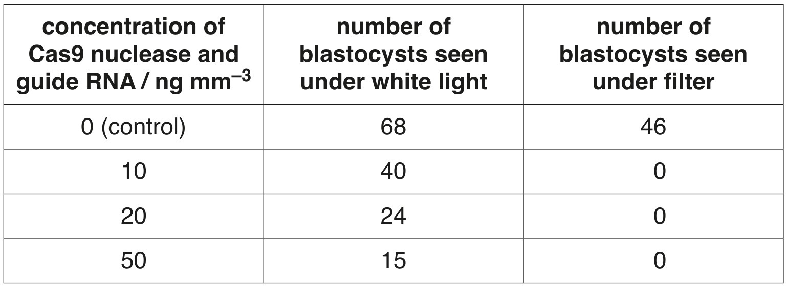 Table 5.1