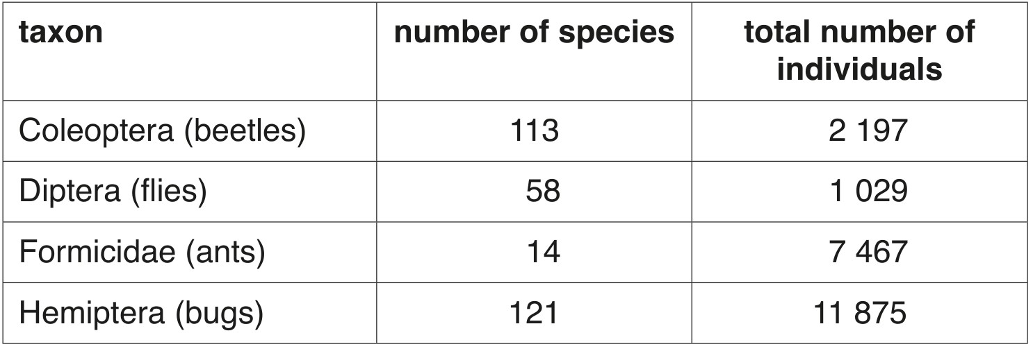 Table 5.2