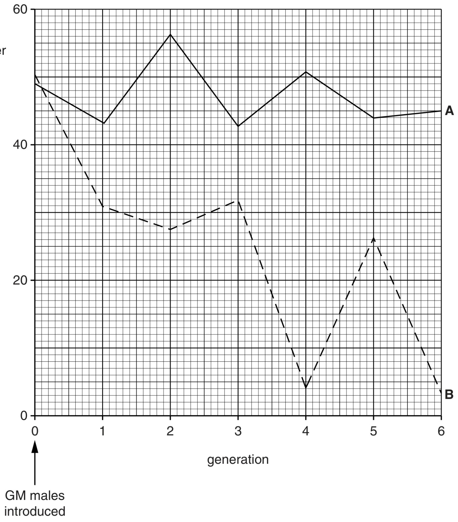 Fig. 3.1