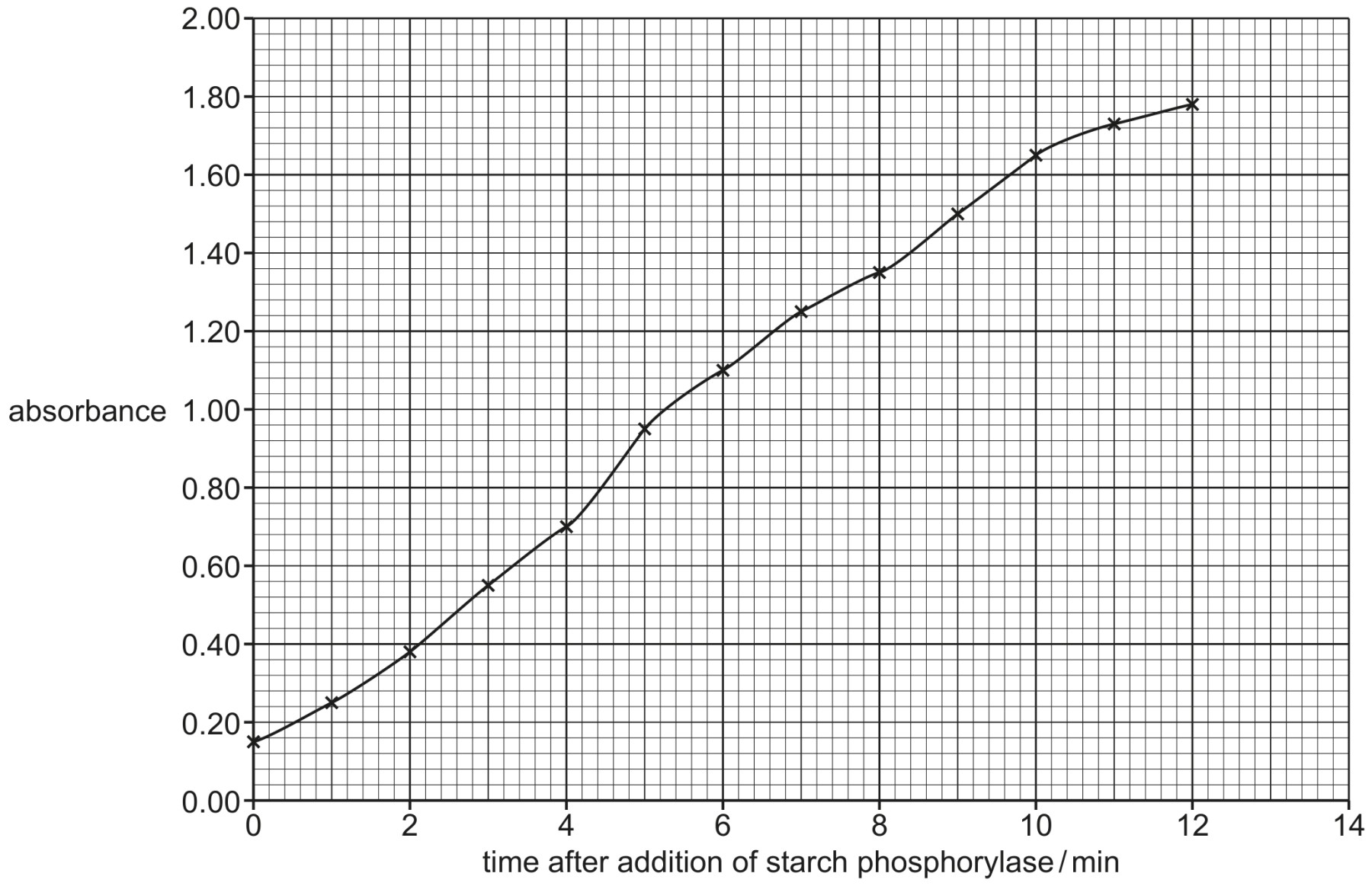 Fig. 2.1