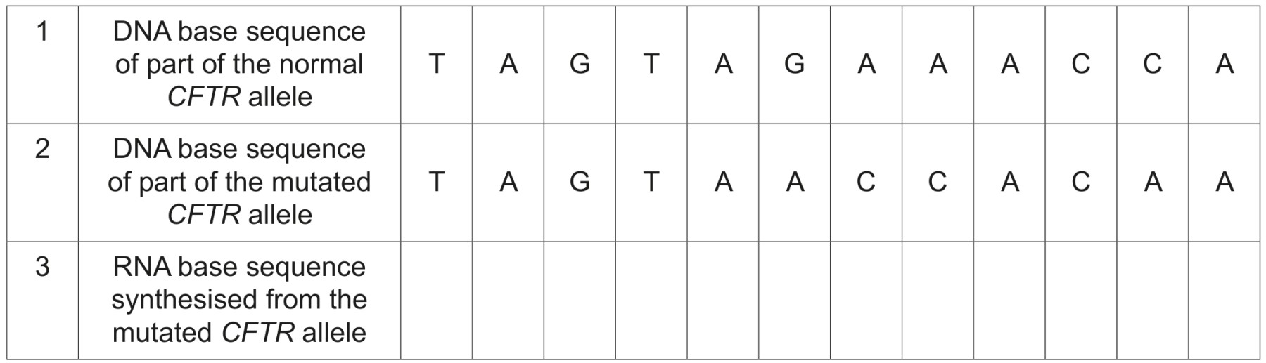 Table 2.1
