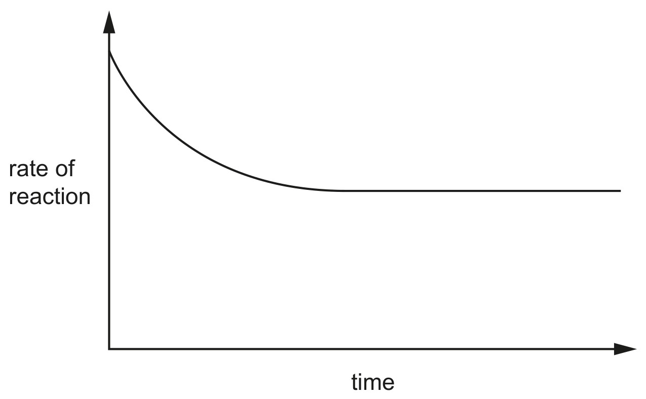 Fig. 2.1