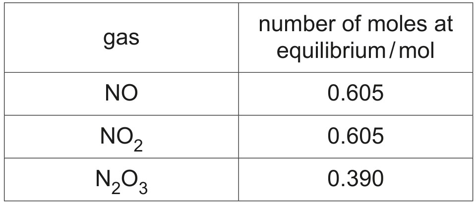 Table 2.1