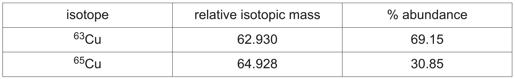 Table 1.1