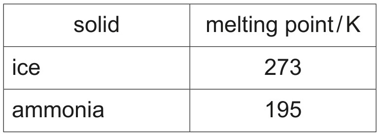 Table 1.2