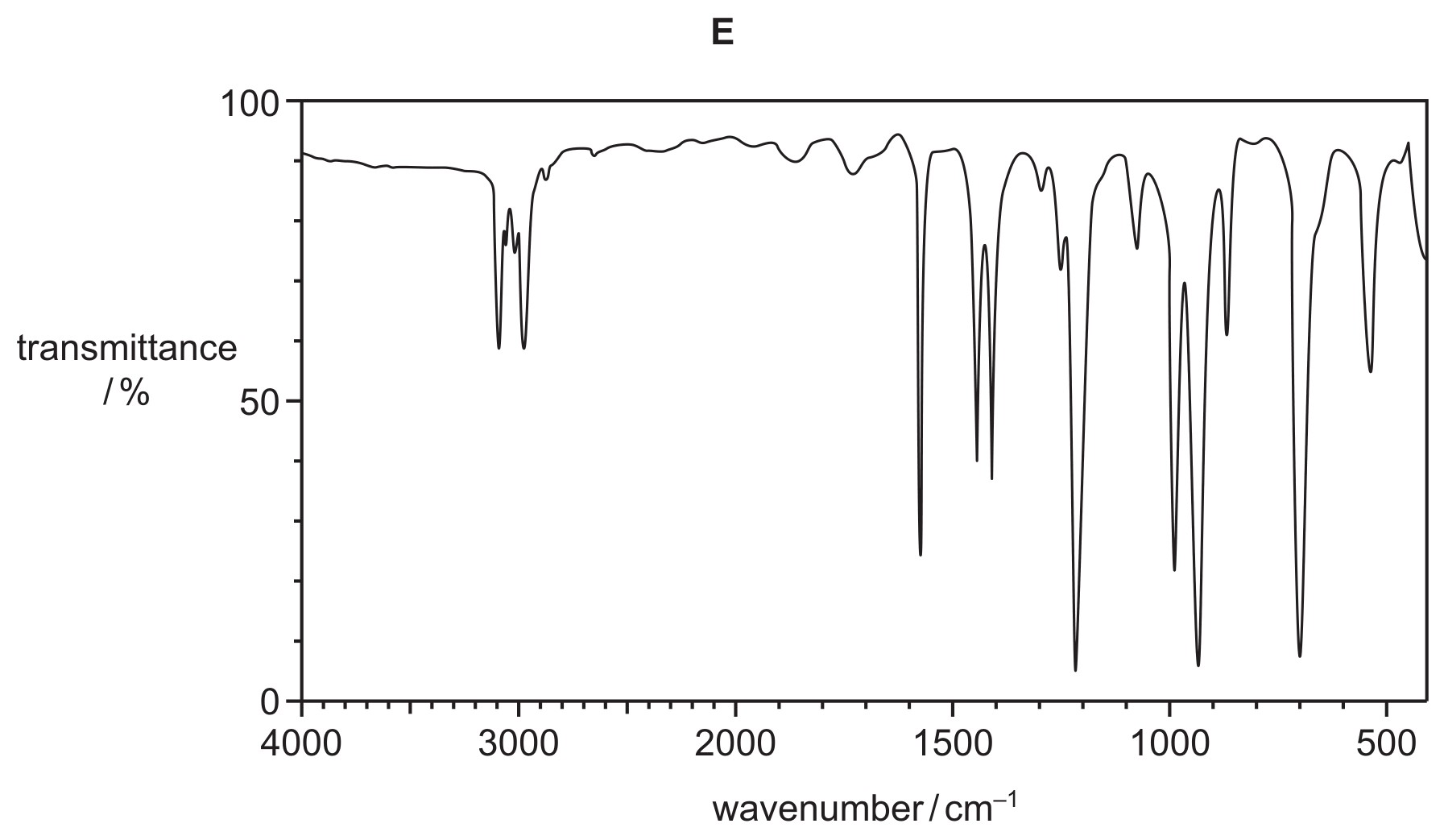 Fig. 3.1