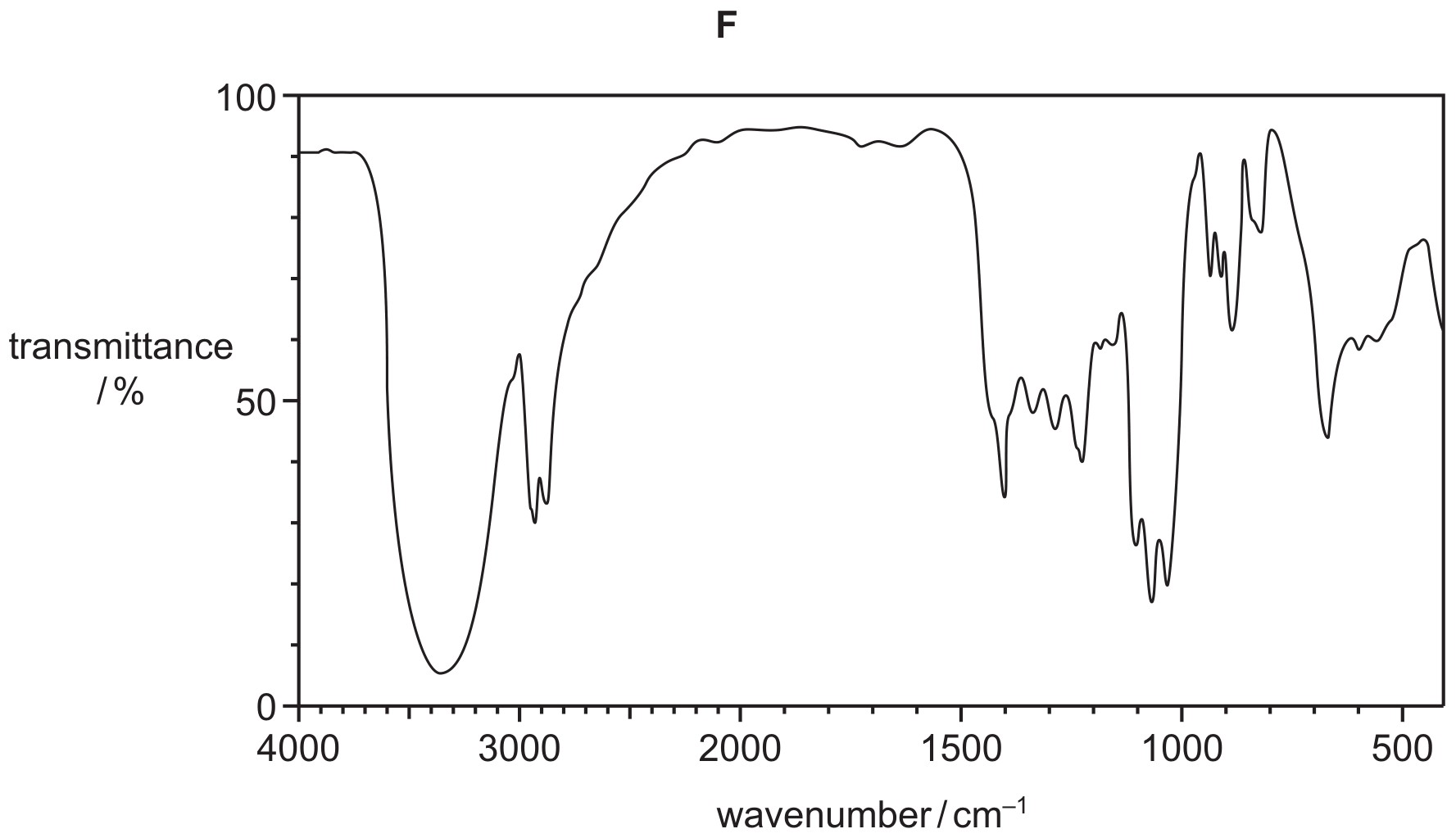 Fig. 3.2