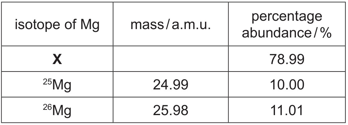 Table 1.1