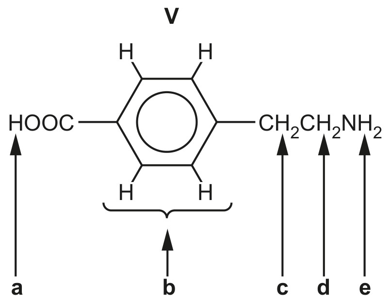 Fig. 6.2