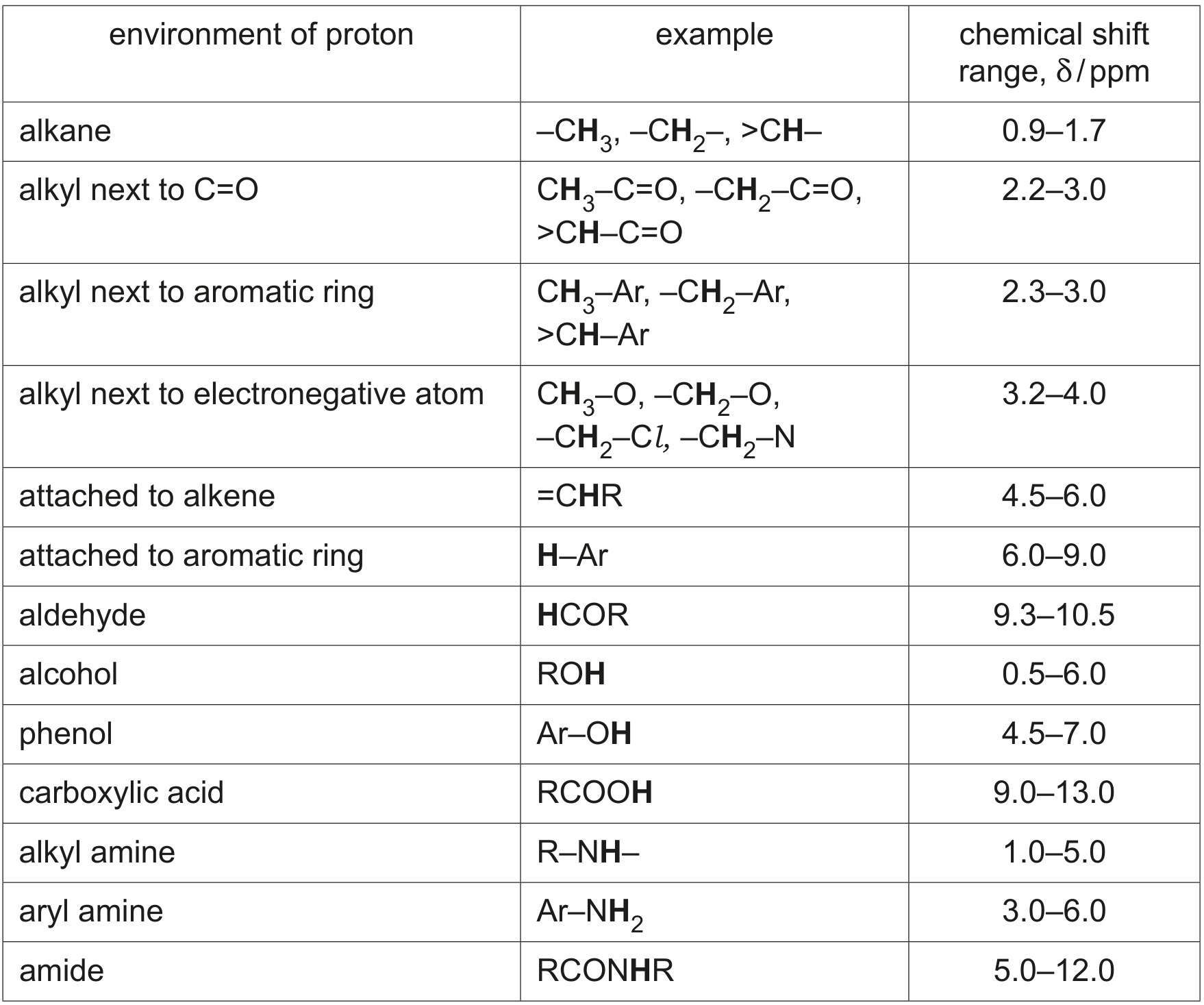 Table 6.1