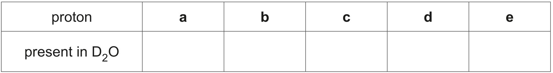 Table 6.3