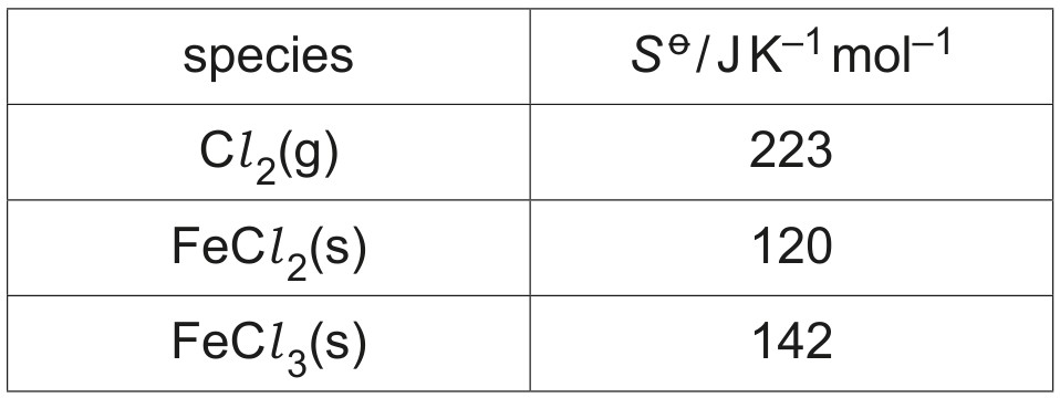 Table 3.2