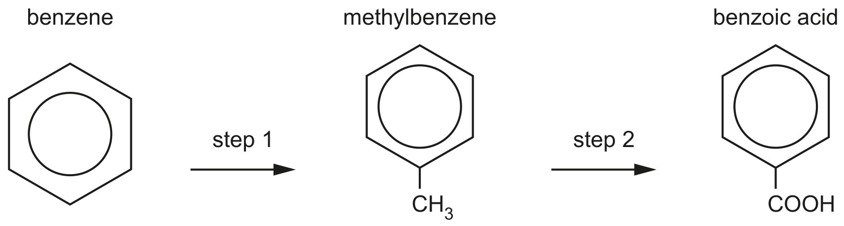 Fig. 7.1