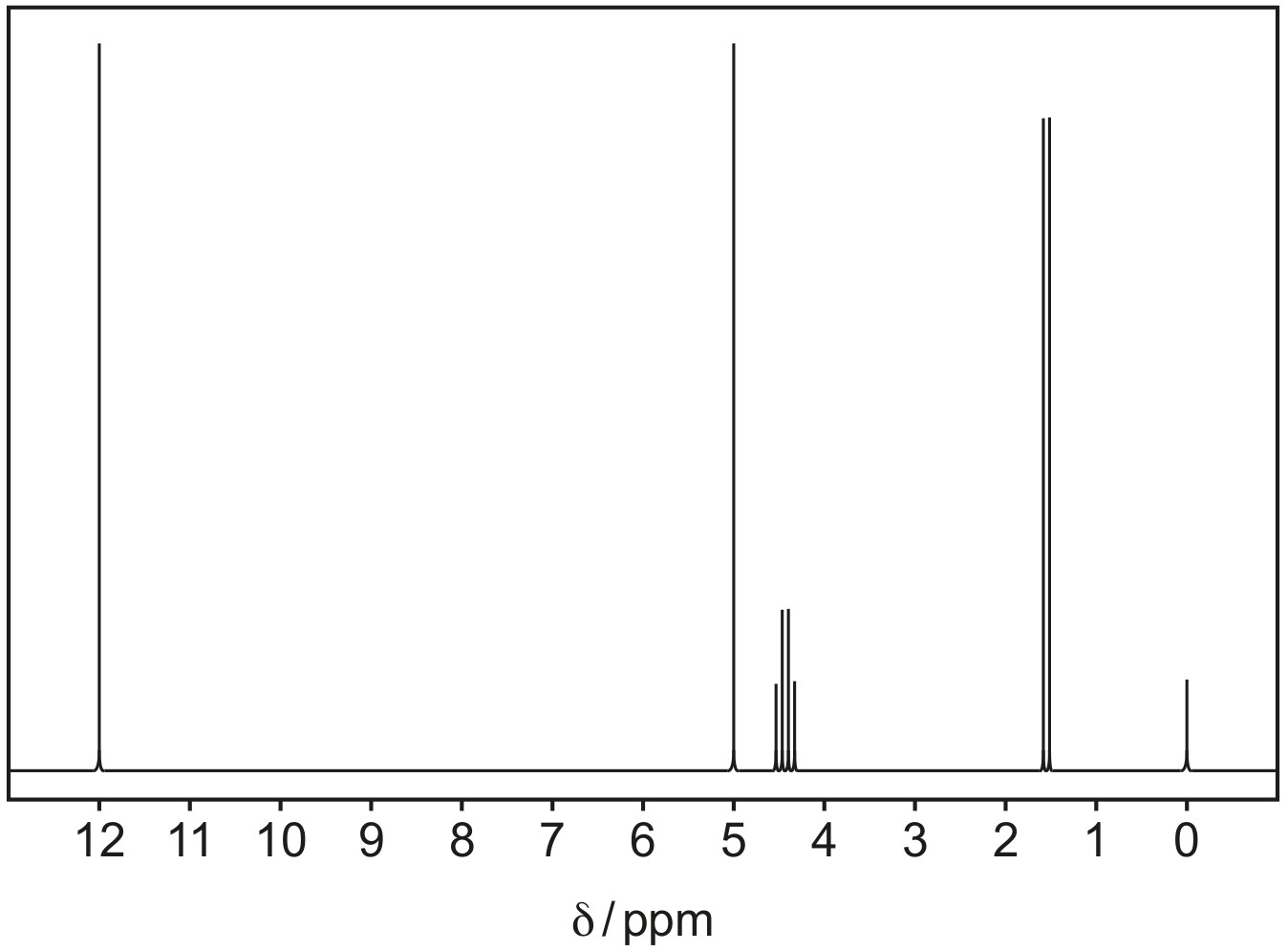 Lactic acid