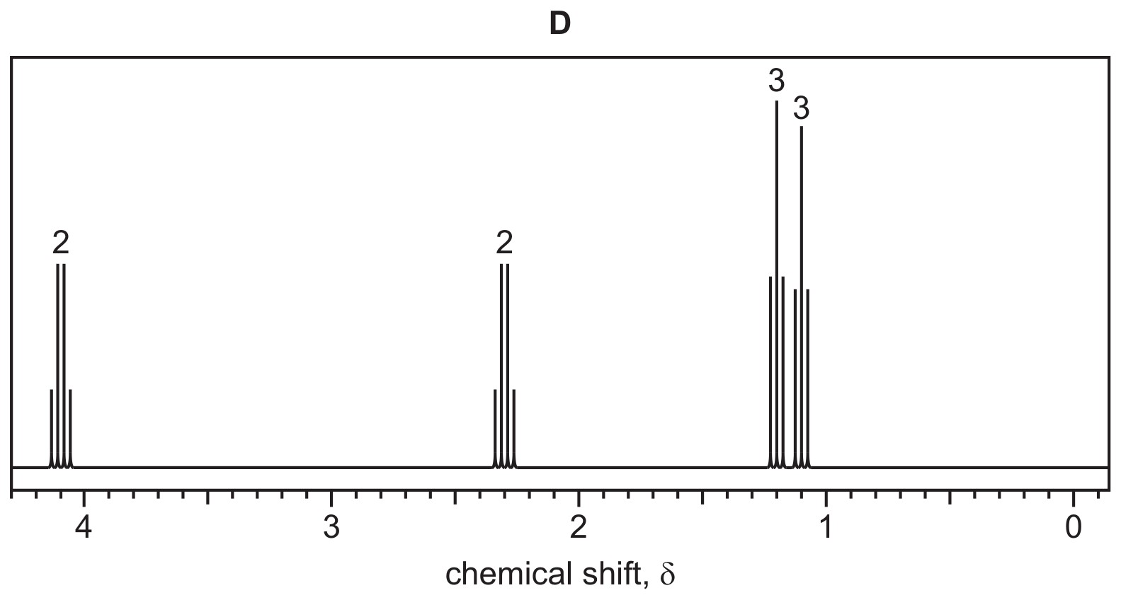 Fig. 9.2