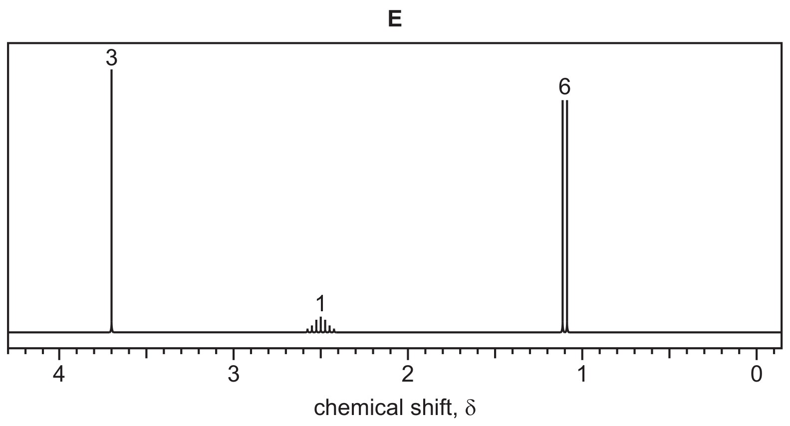 Fig. 9.3