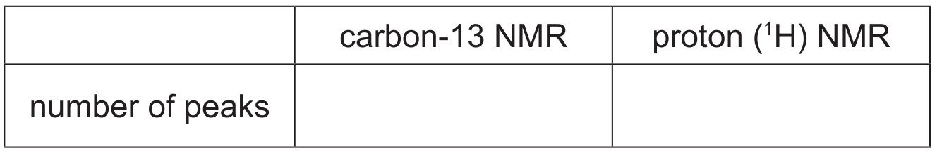 Table for Question 2 — CAIE A-Level Chemistry A2